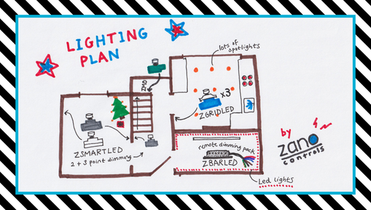 Zano Controls' Christmas Battle Plan
